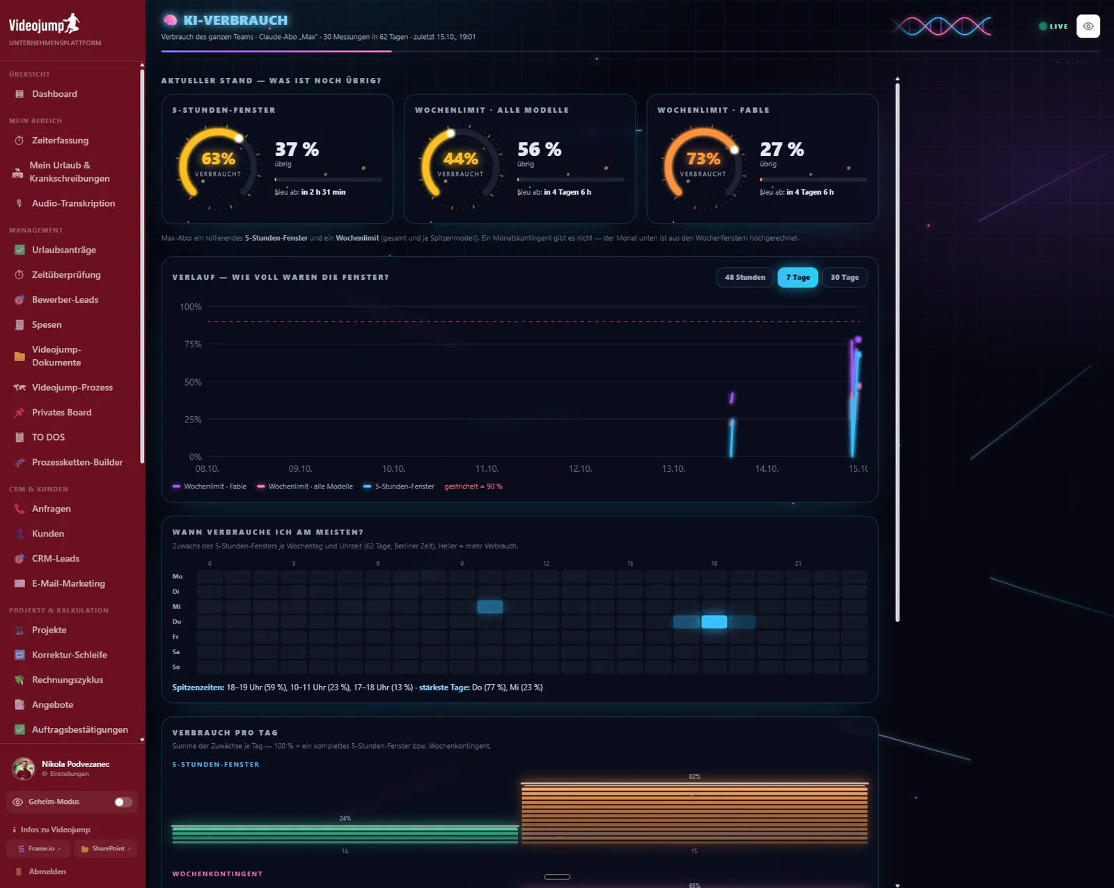 Videojump-Plattform: KI-Verbrauch des Teams live